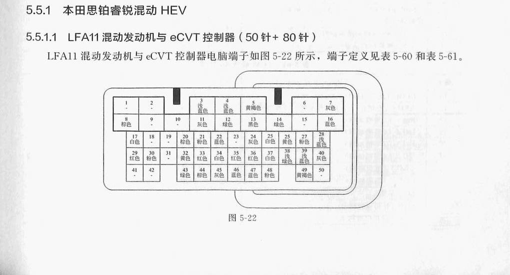 本田思铂睿锐混动 HEV端子
