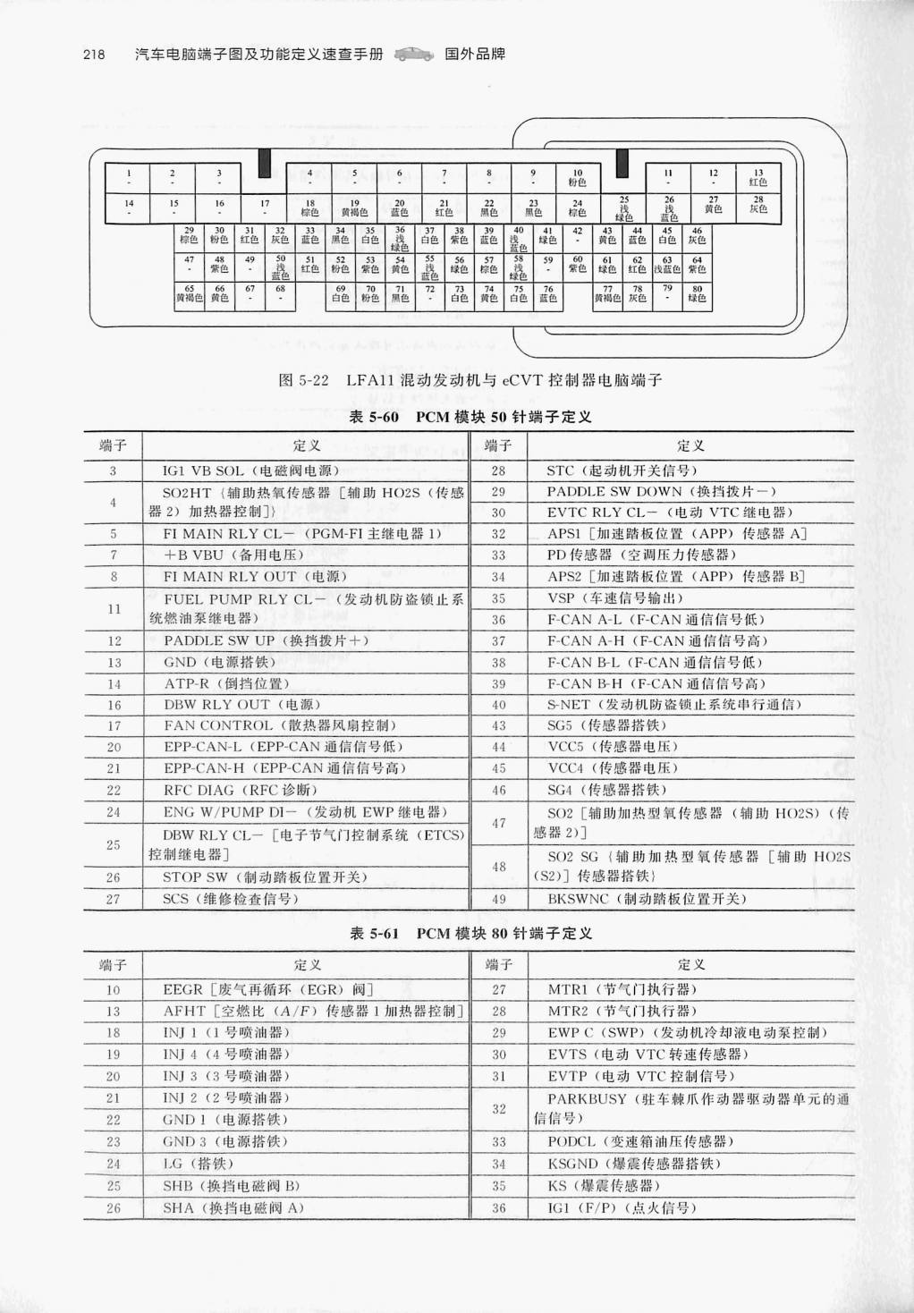 本田思铂睿锐混动 HEV端子