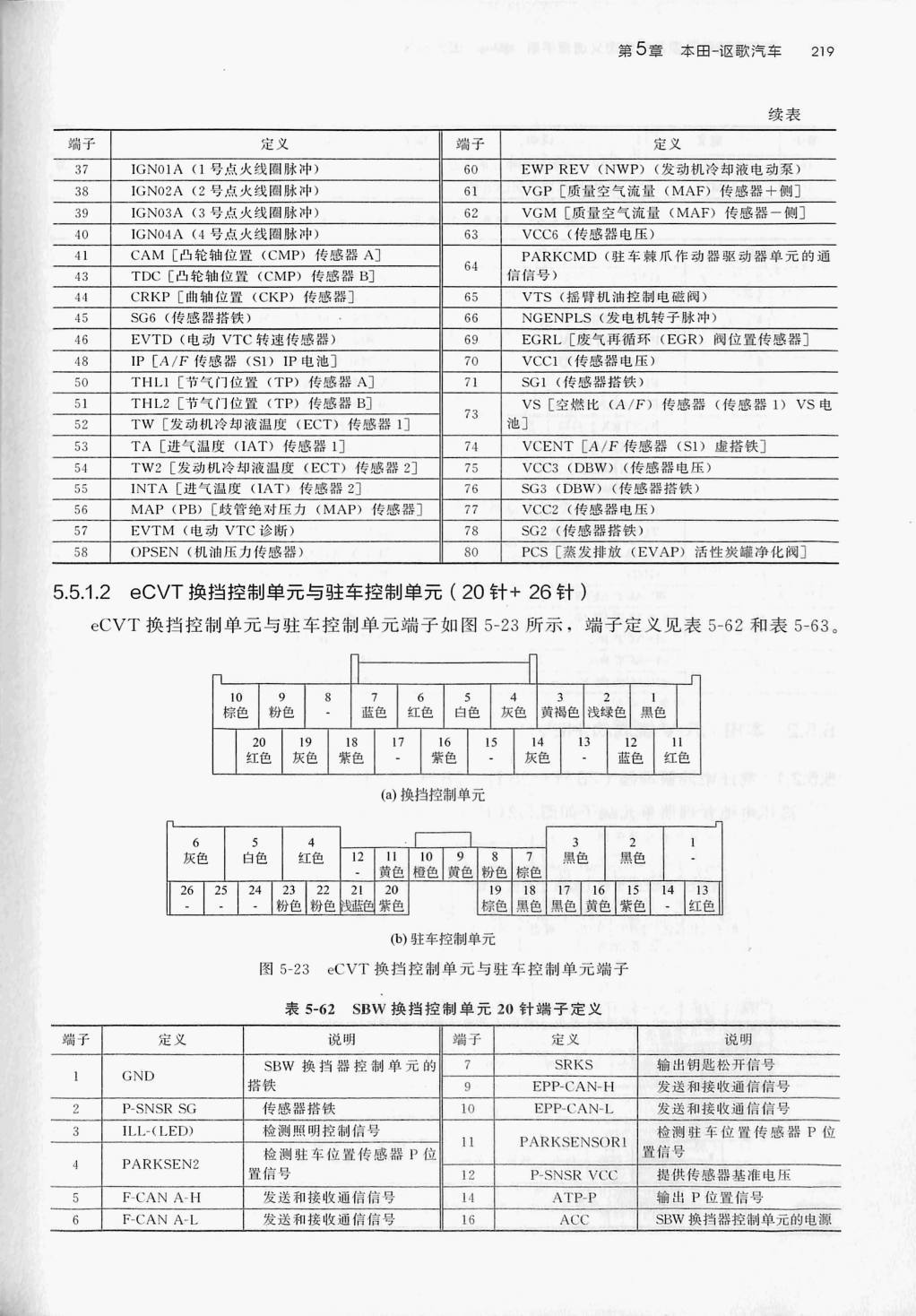 本田思铂睿锐混动 HEV端子
