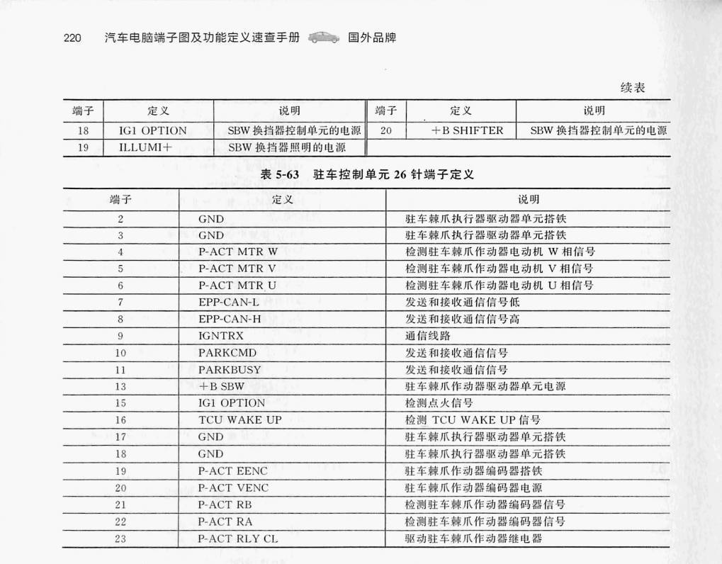 本田思铂睿锐混动 HEV端子