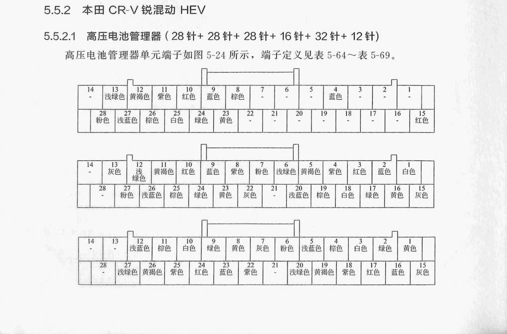 本田 CR-V锐混动 HEV端子