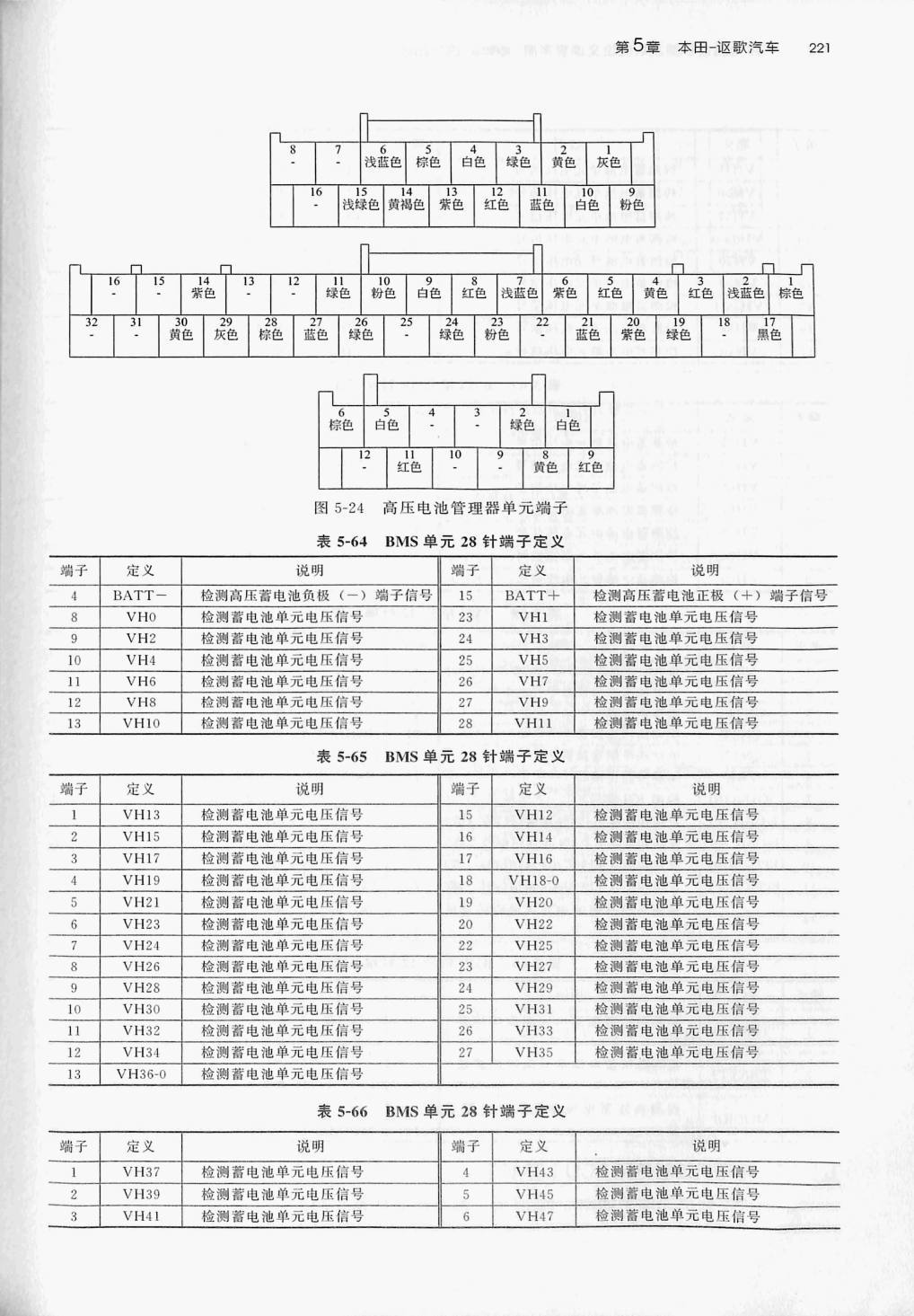 本田 CR-V锐混动 HEV端子