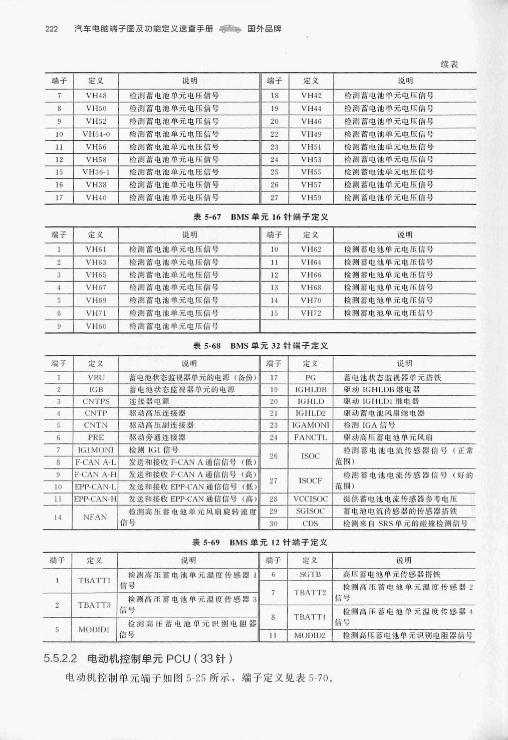 本田 CR-V锐混动 HEV端子