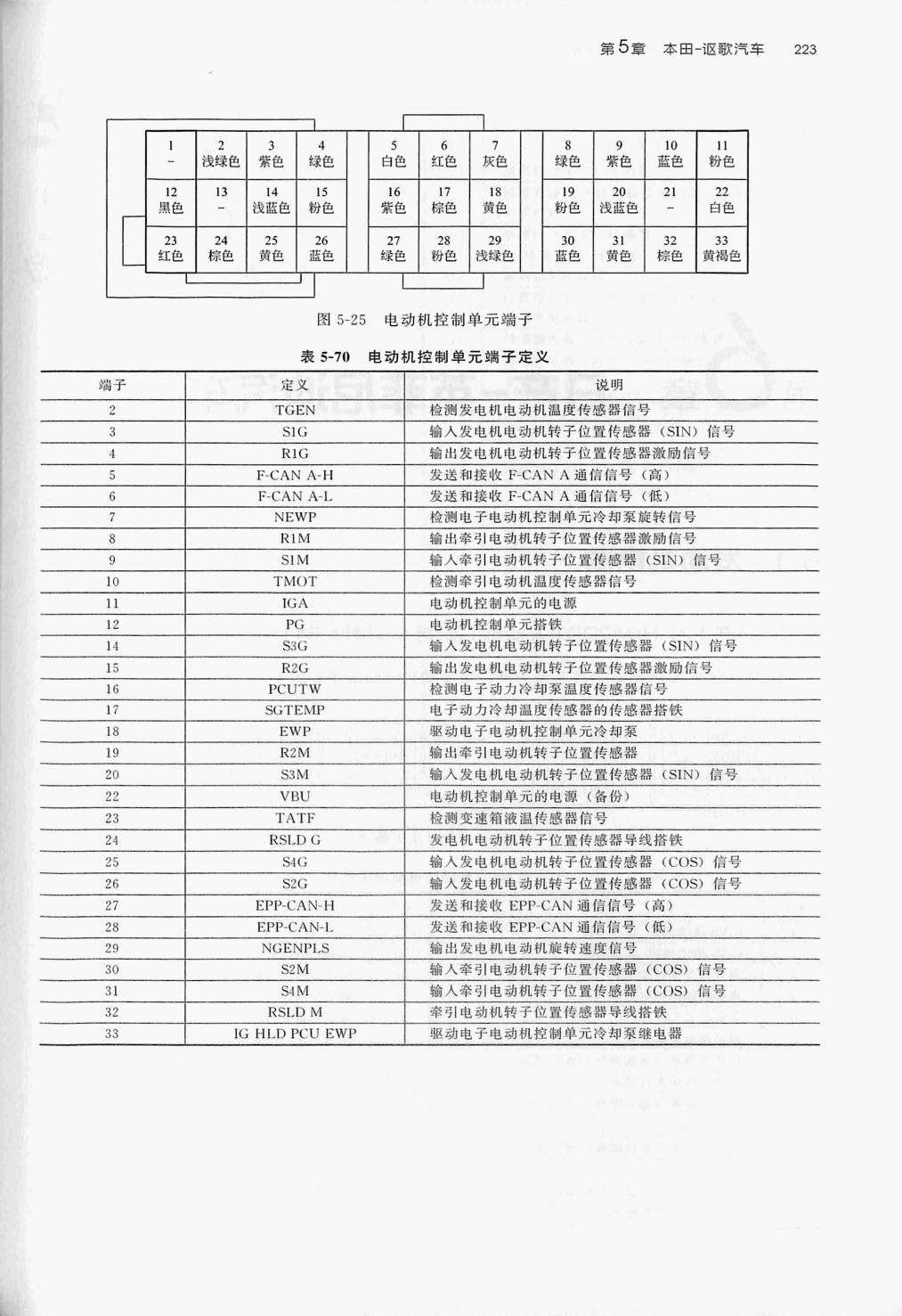 本田 CR-V锐混动 HEV端子