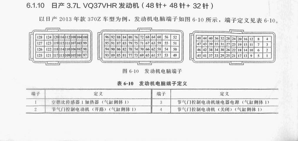 日产3.7L VQ37VHR发动机(48针+48针+32针)端子