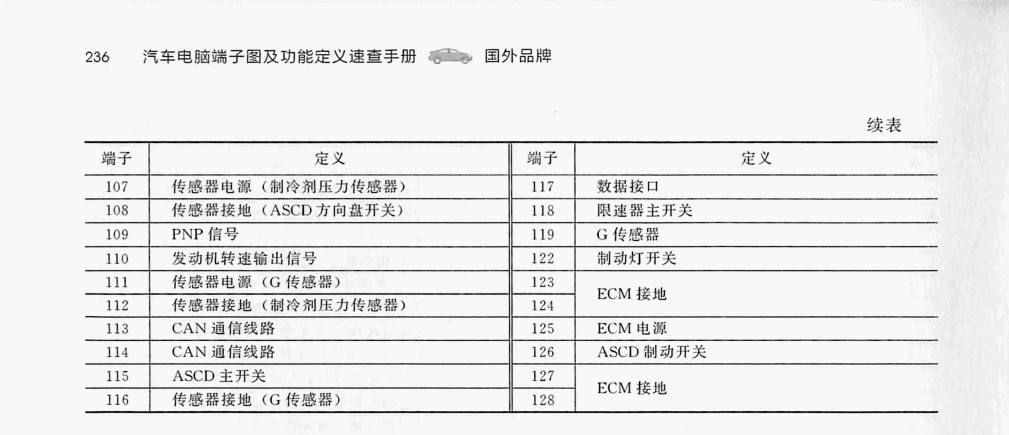 日产3.7L VQ37VHR发动机(48针+48针+32针)端子
