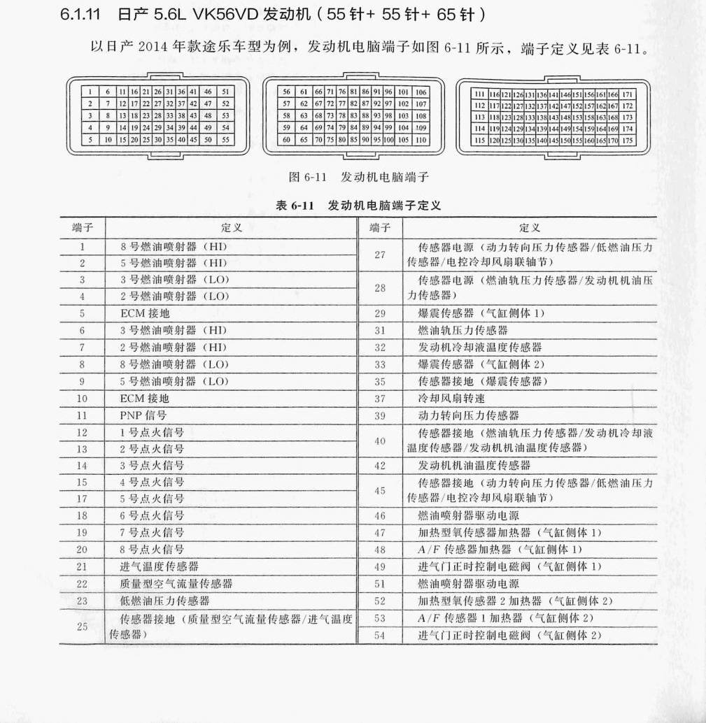 日产 5.6L VK56VD 发动机(55针+55针+65针)端子