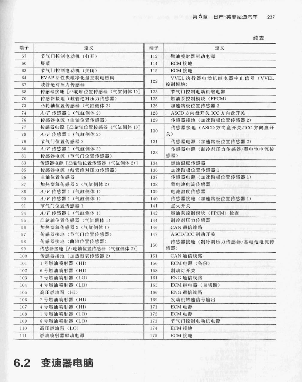 日产 5.6L VK56VD 发动机(55针+55针+65针)端子