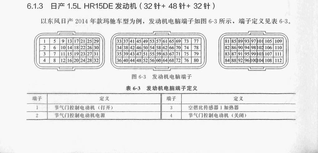 日产 1.5L HR15DE 发动机(32针+48针+32针)端子