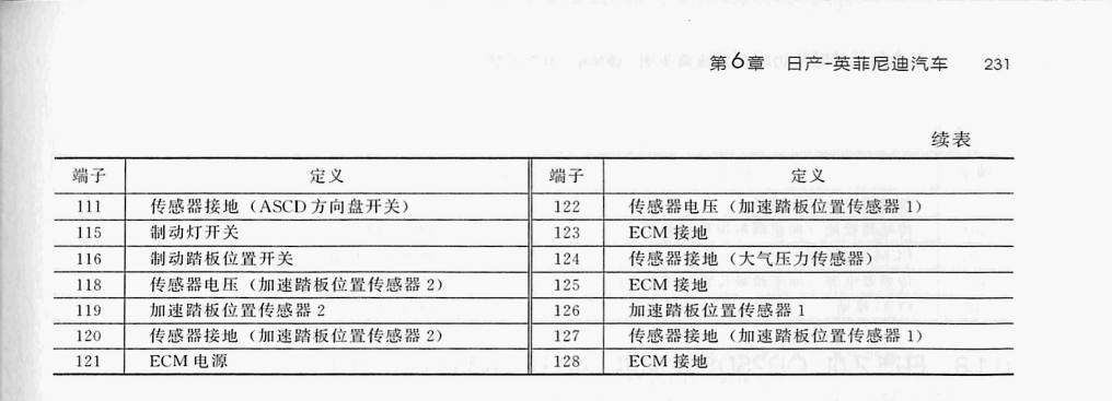日产2.0L MR20DD 发动机(48针+48针+32针)端子