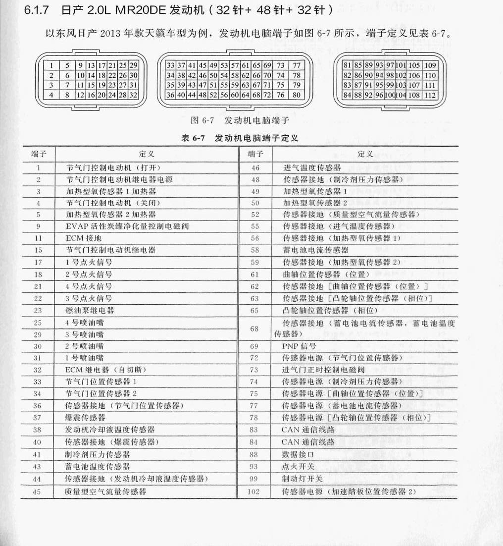 日产 2.0L MR20DE 发动机(32针+48针+32针)端子