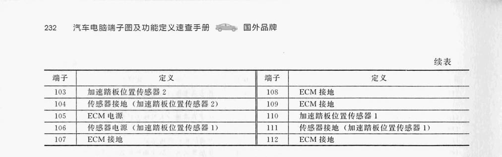 日产 2.0L MR20DE 发动机(32针+48针+32针)端子