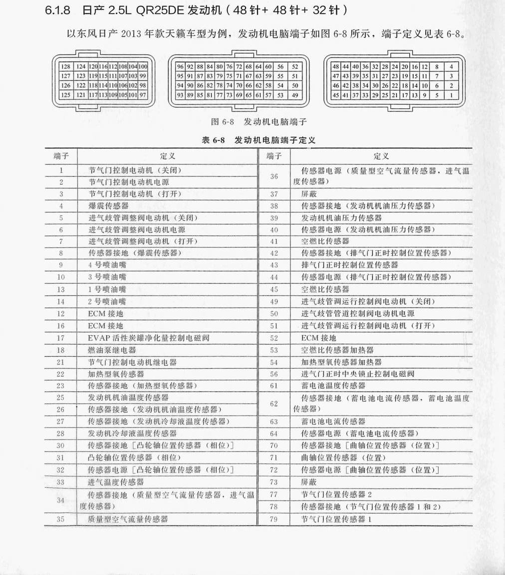 日产 2.5L QR25DE 发动机(48针+48针+32针)端子