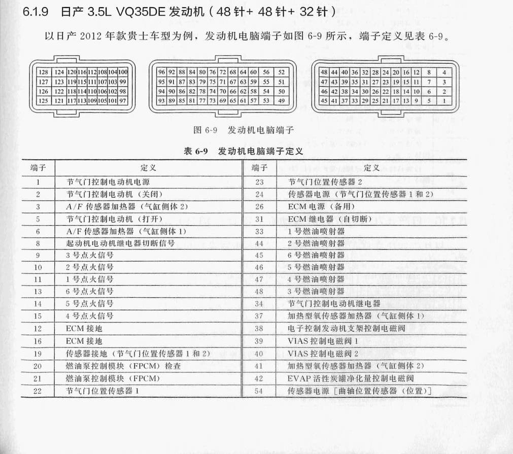日产3.5L VQ35DE 发动机(48针+48针+32针)端子