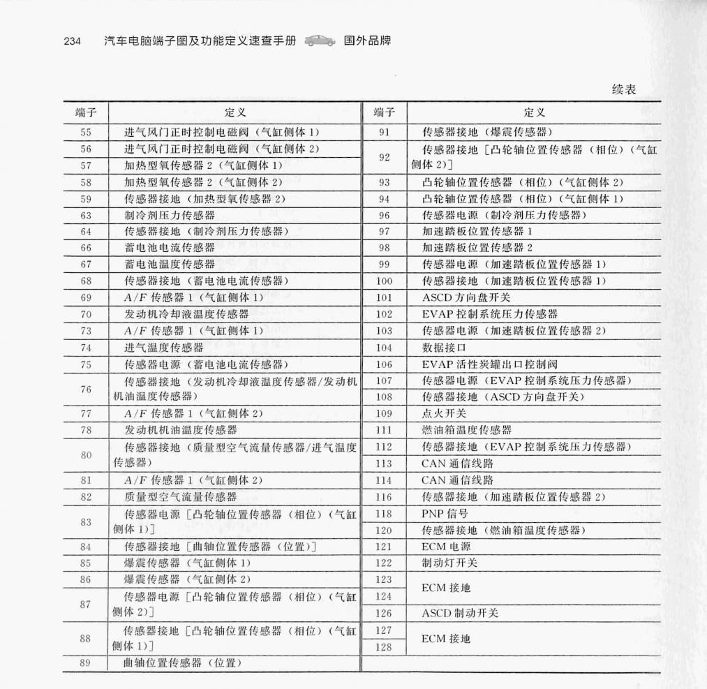 日产3.5L VQ35DE 发动机(48针+48针+32针)端子