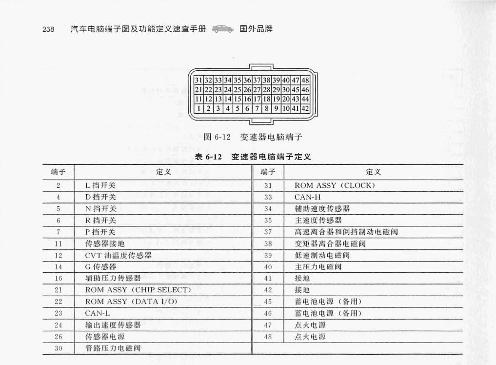 日产 RE0F11A 无级变速器(48针)端子