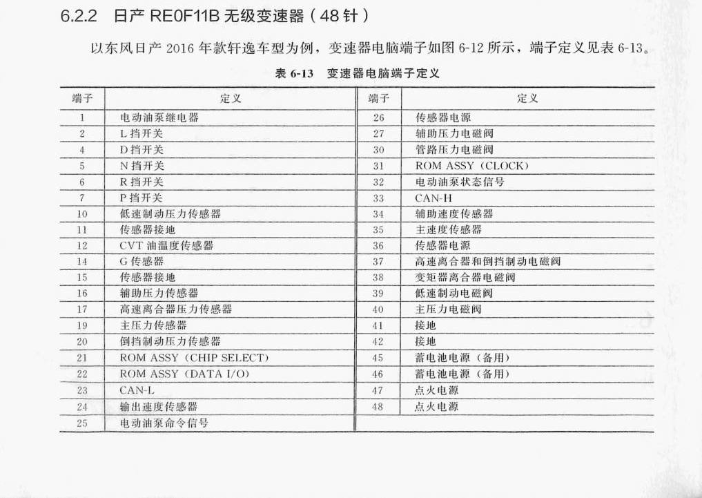 日产 RE0F11B无级变速器(48针)端子