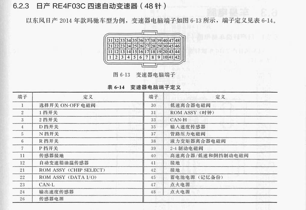 日产 RE4F03C四速自动变速器(48针)端子