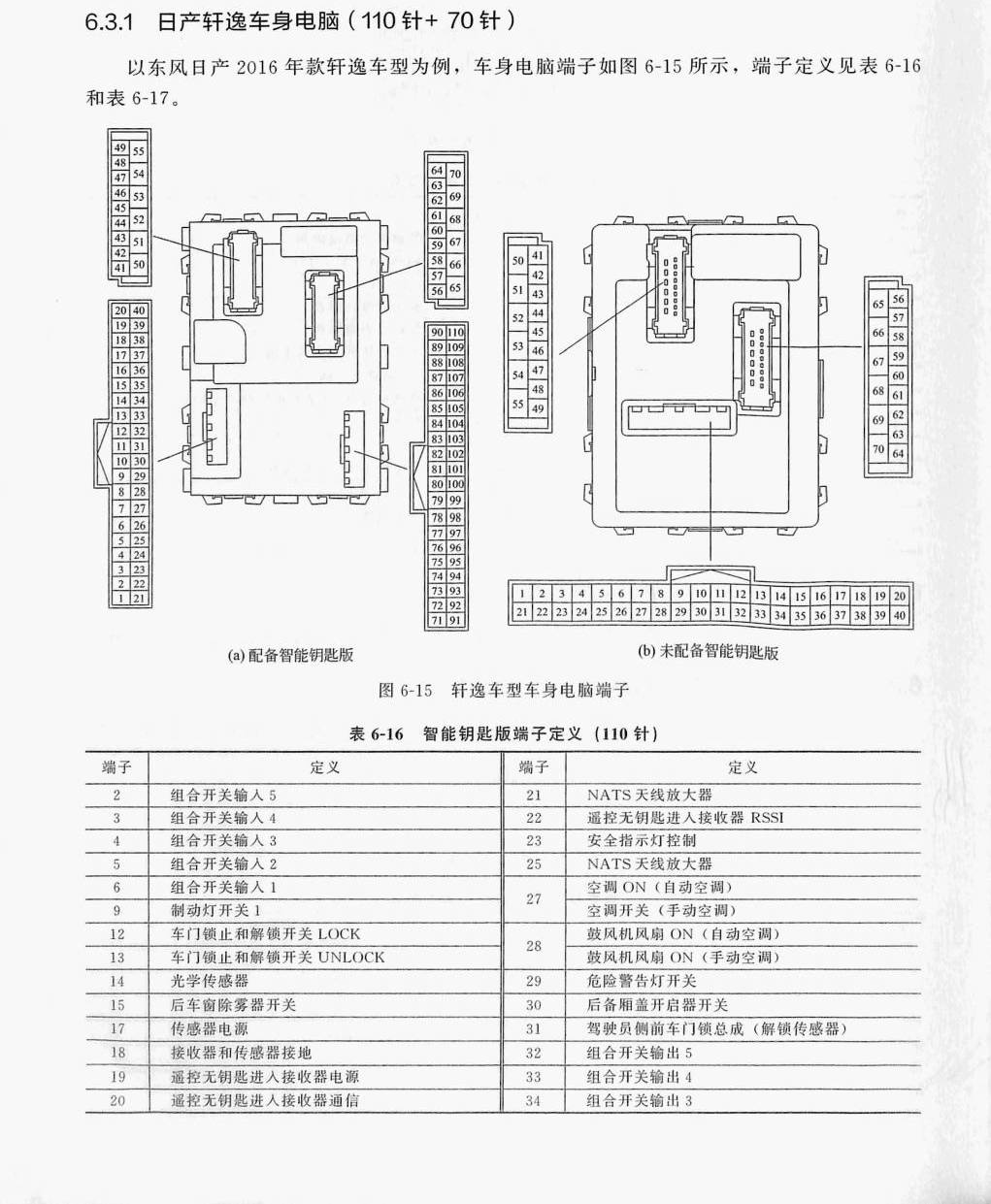 日产轩逸车身电脑(110针+70针)端子