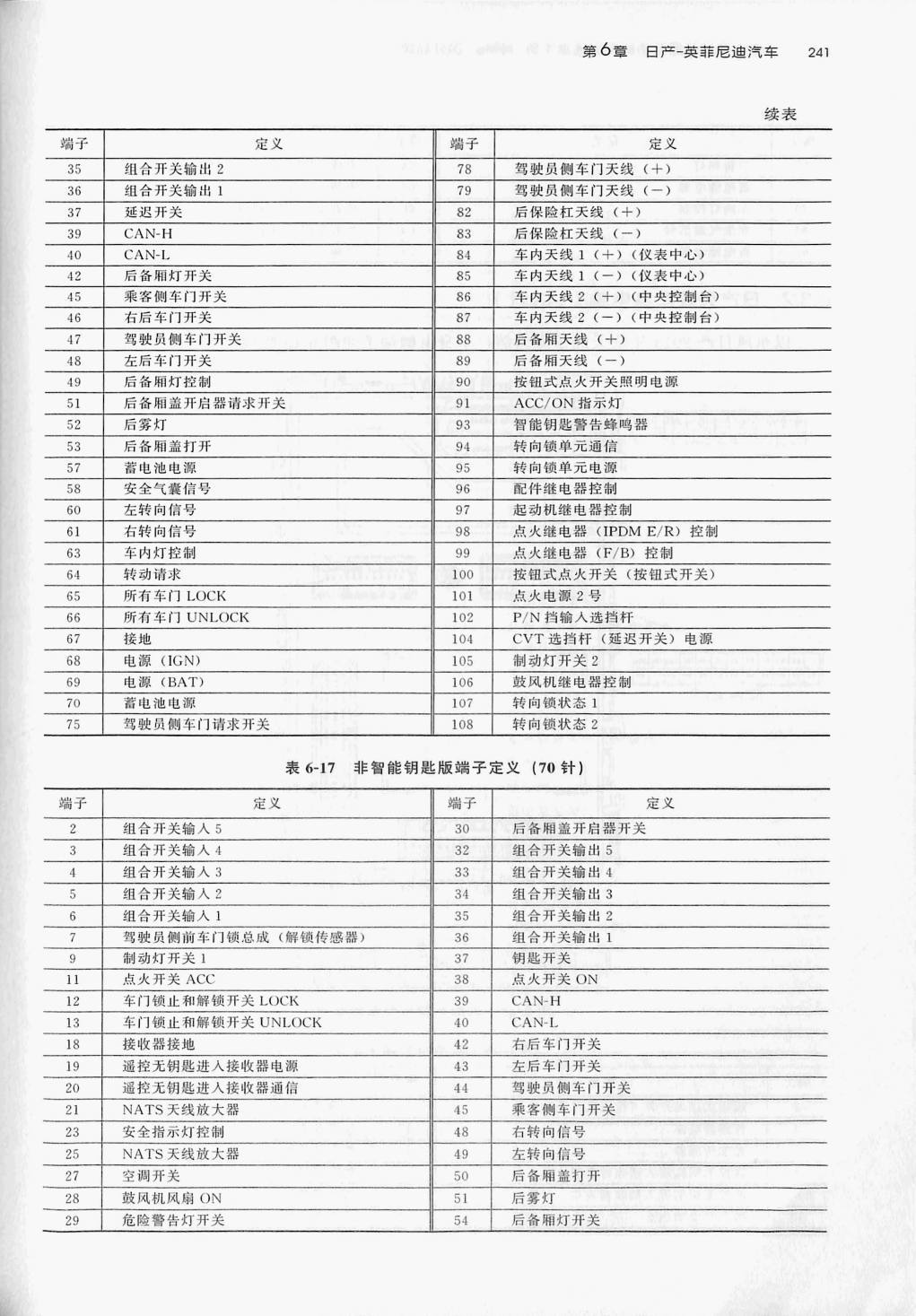 日产轩逸车身电脑(110针+70针)端子