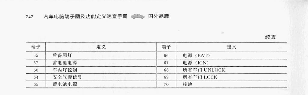 日产轩逸车身电脑(110针+70针)端子