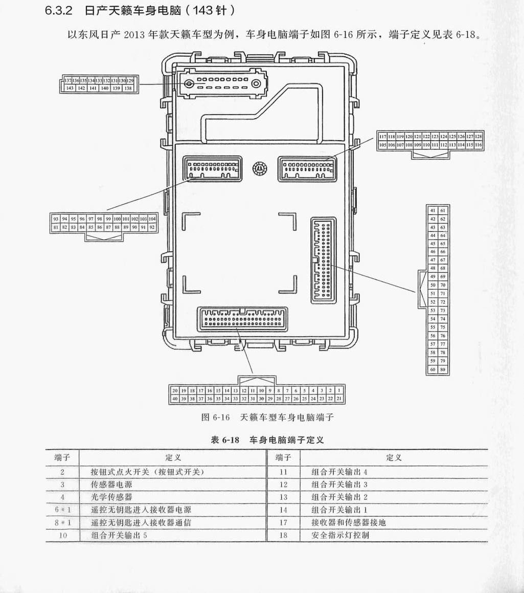 日产天籁车身电脑(143针)端子