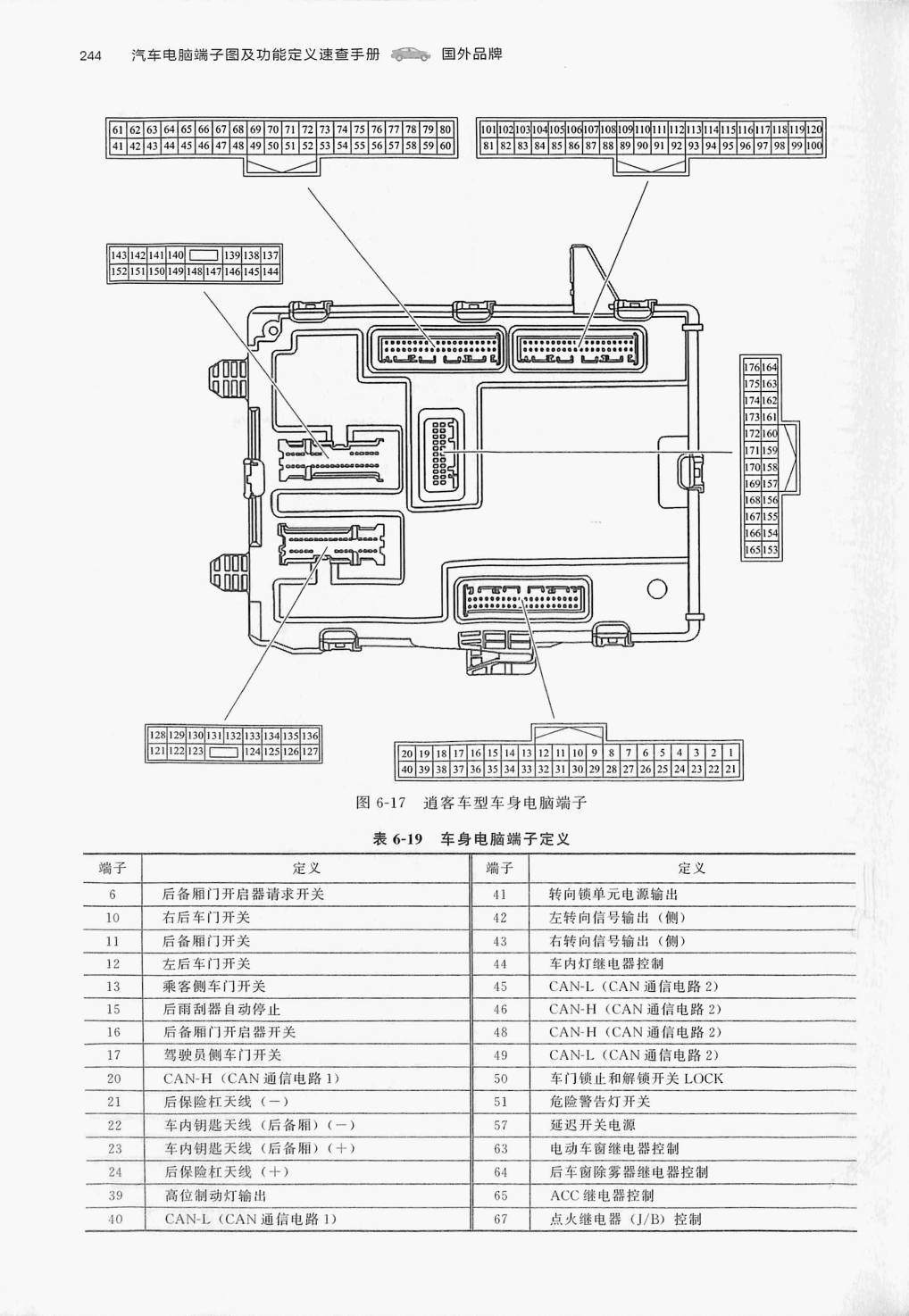 日产逍客车身电脑(176针)端子