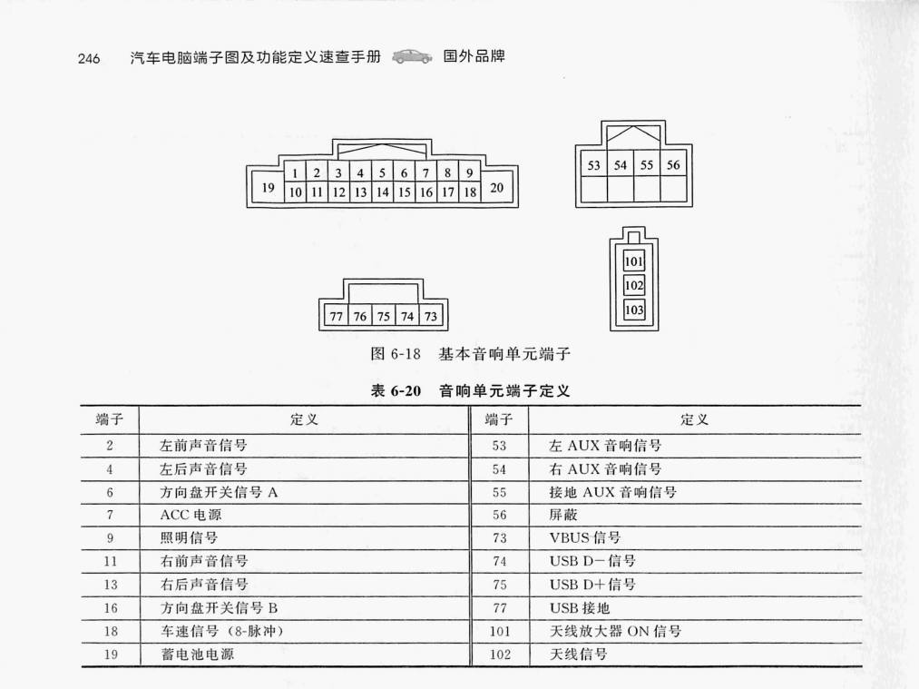 日产轩逸多媒体电脑端子
