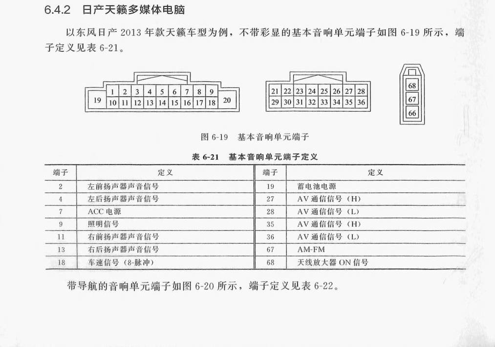 日产天籁多媒体电脑端子