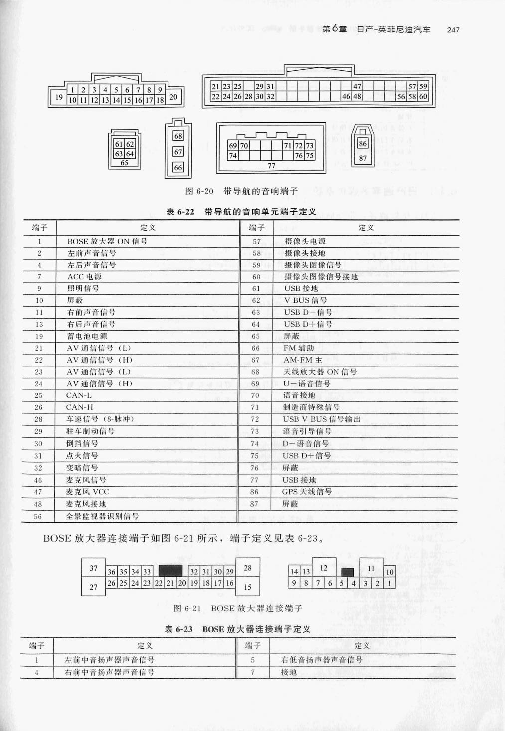日产天籁多媒体电脑端子