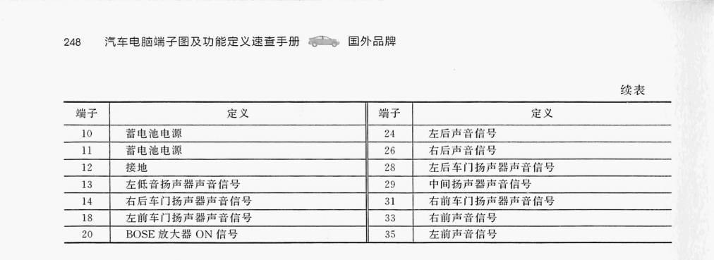 日产天籁多媒体电脑端子