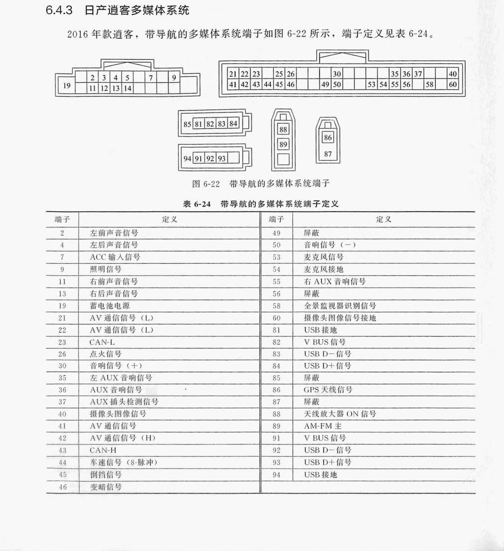 日产逍客多媒体系统端子