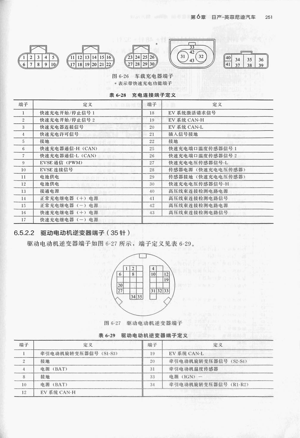 日产聆风 EV端子