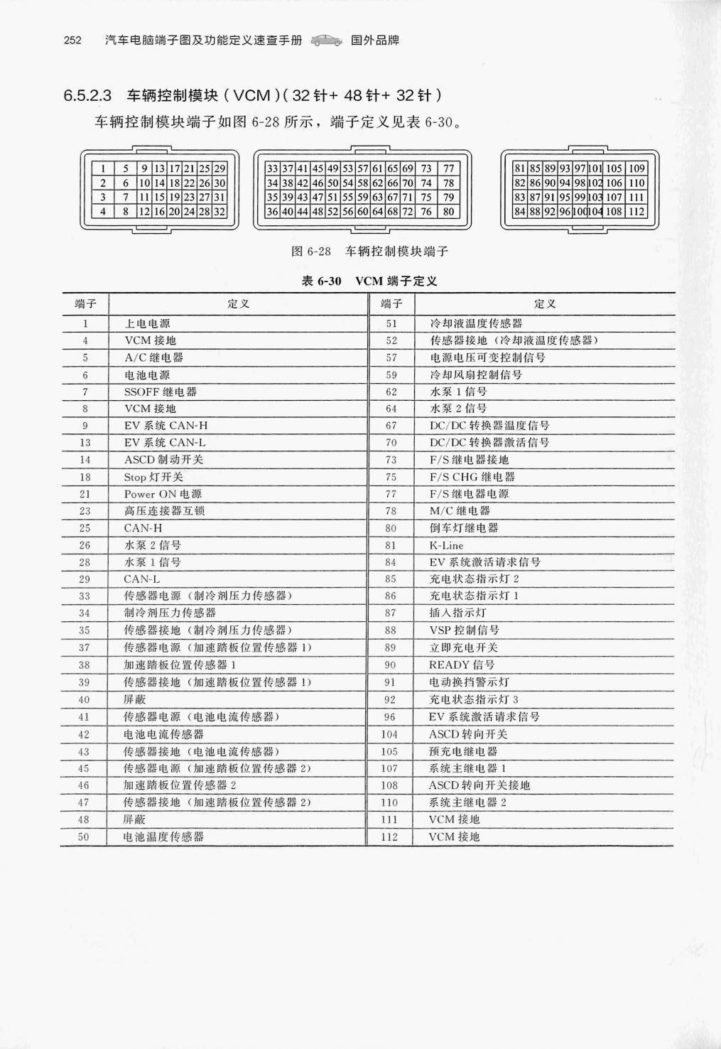 日产聆风 EV端子