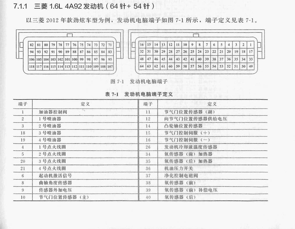 三菱1.6L 4A92发动机(64针+54针)端子