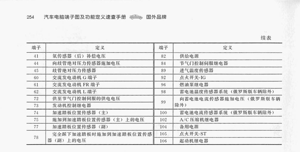 三菱1.6L 4A92发动机(64针+54针)端子