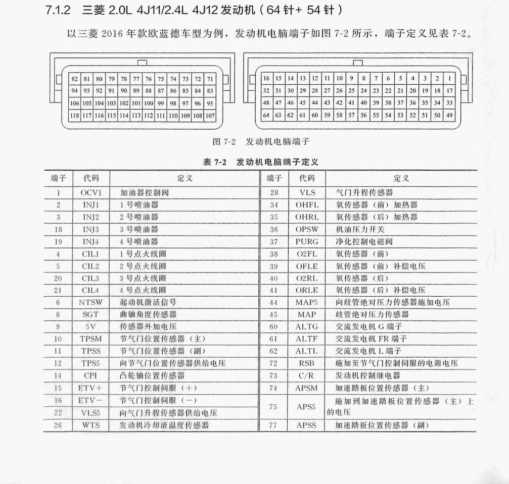 三菱 2.0L 4J11/2.4L 4J12发动机(64针+54针)端子