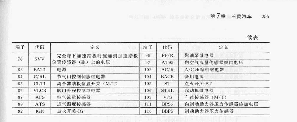 三菱 2.0L 4J11/2.4L 4J12发动机(64针+54针)端子
