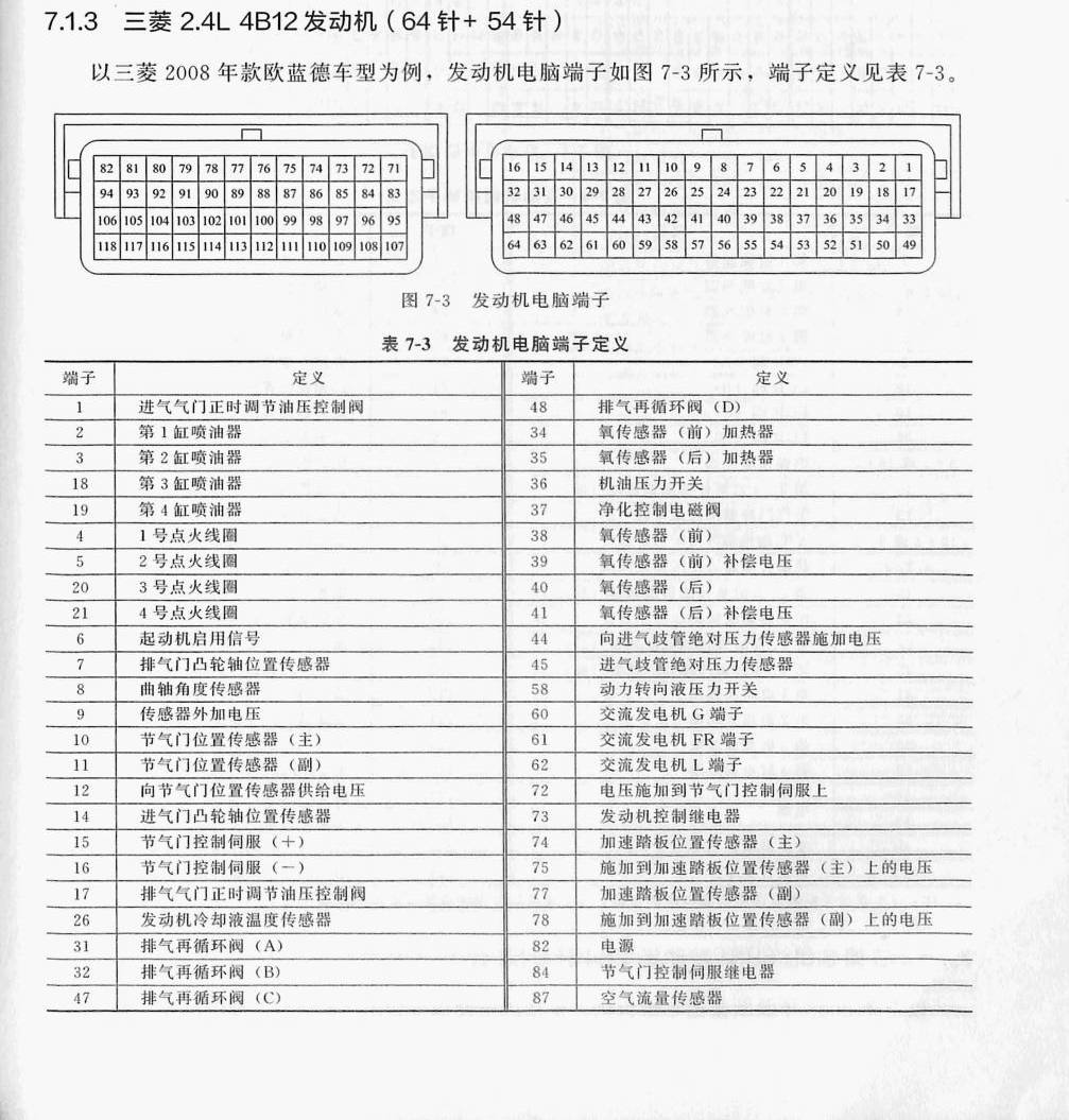 三菱 2.4L 4B12发动机(64针+54针)端子