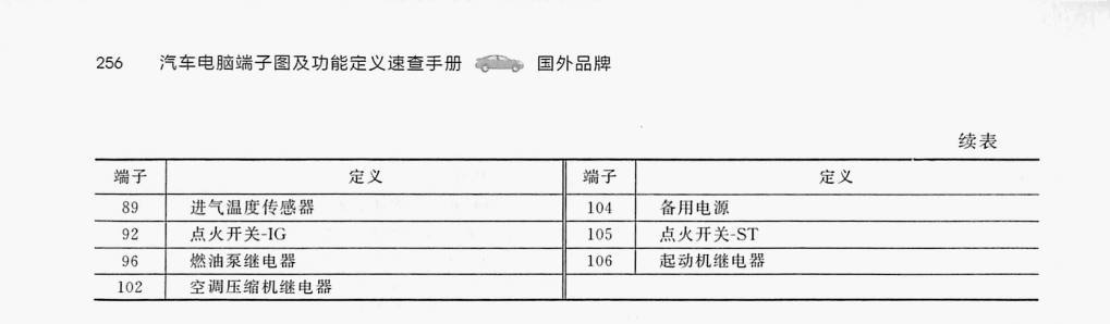 三菱 2.4L 4B12发动机(64针+54针)端子