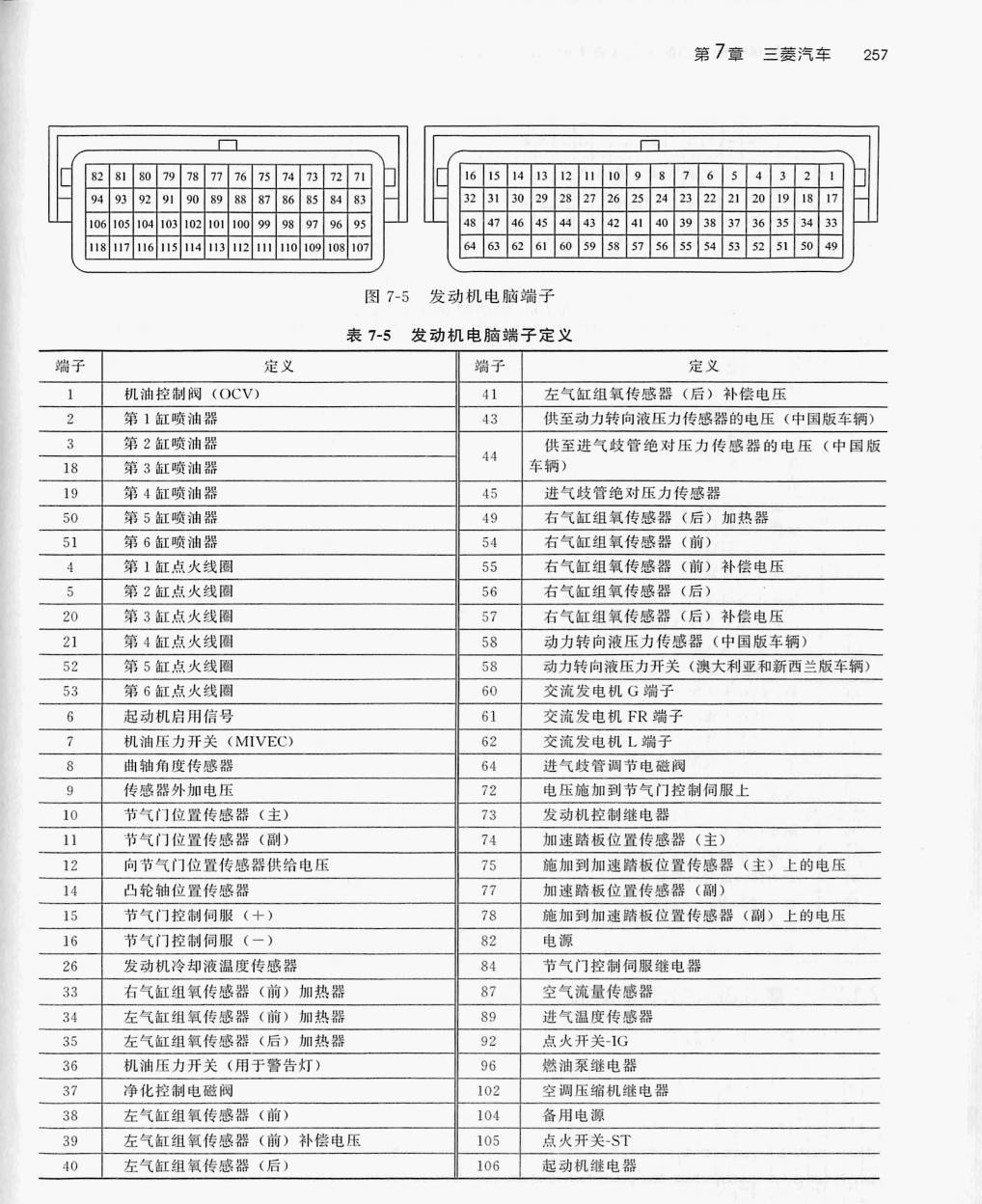 三菱3.0L 6B31发动机(64针+54针)端子