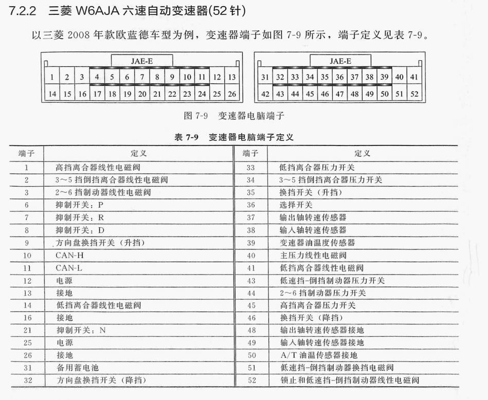 三菱 W6AJA 六速自动变速器(52针)端子