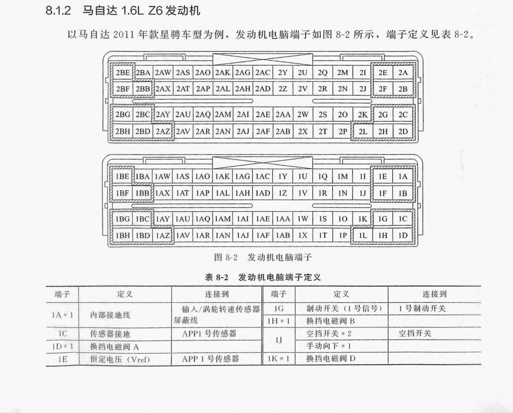马自达1.6LZ6发动机端子