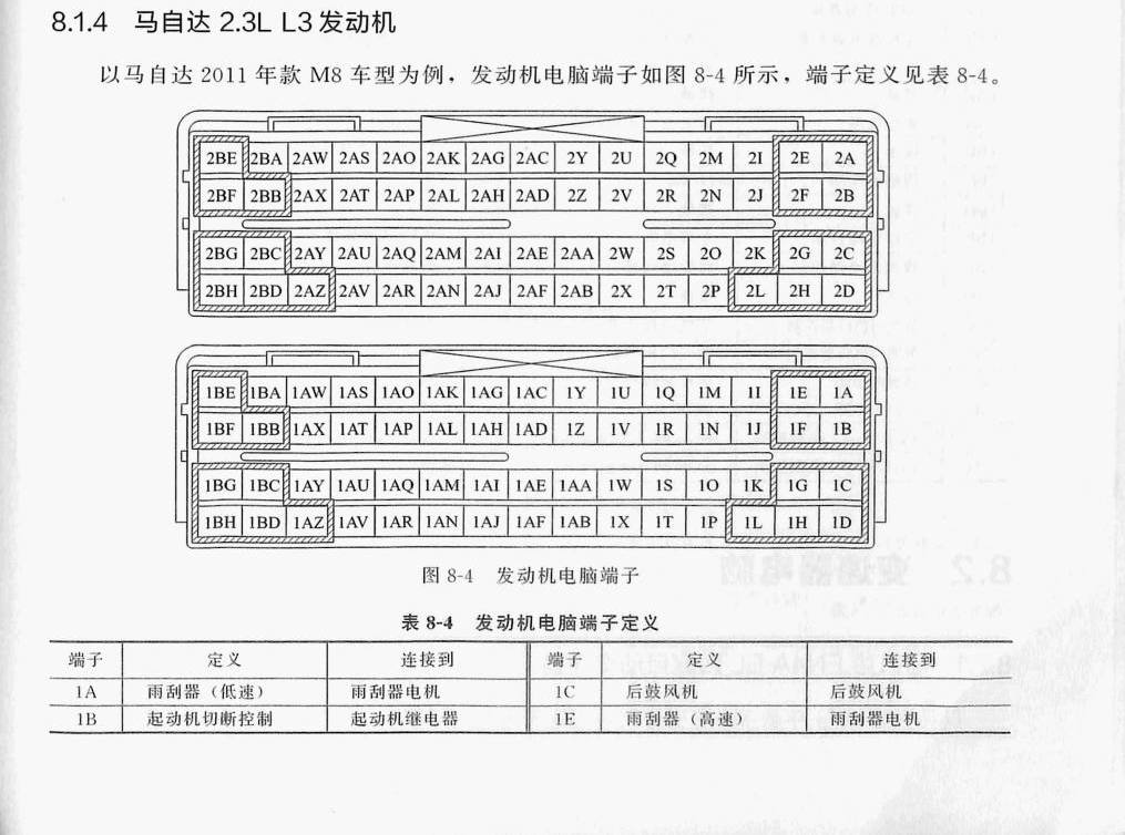 马自达2.3LL3发动机端子
