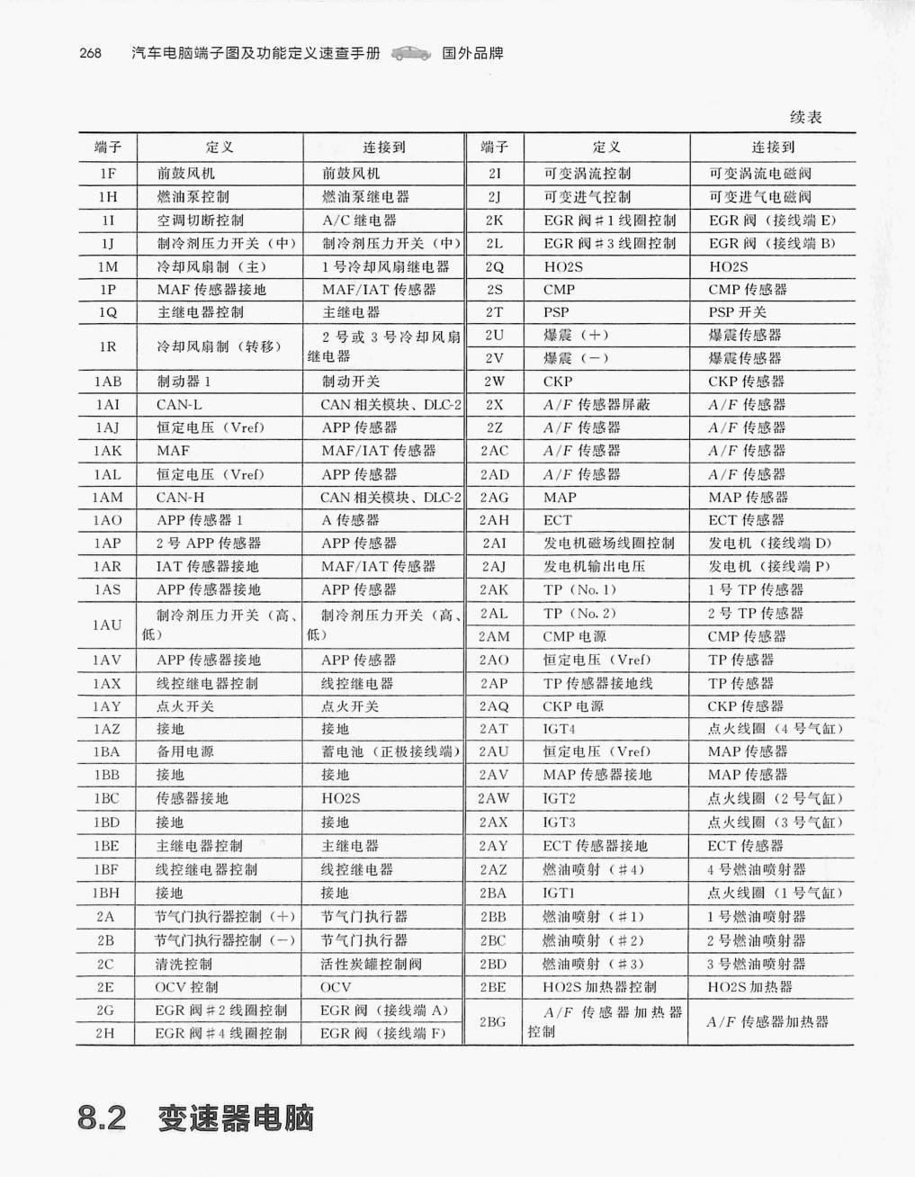 马自达2.3LL3发动机端子