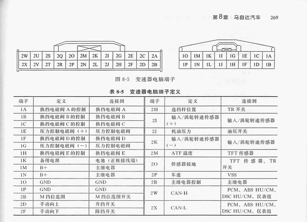 马自达 FN4A-EL 四速自动变速器端子