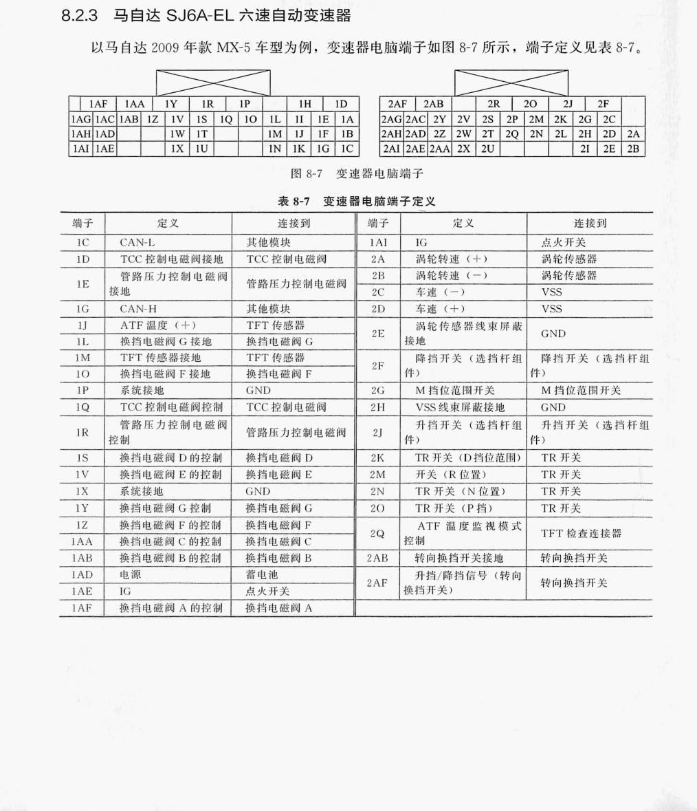 马自达SJ6A-EL 六速自动变速器端子