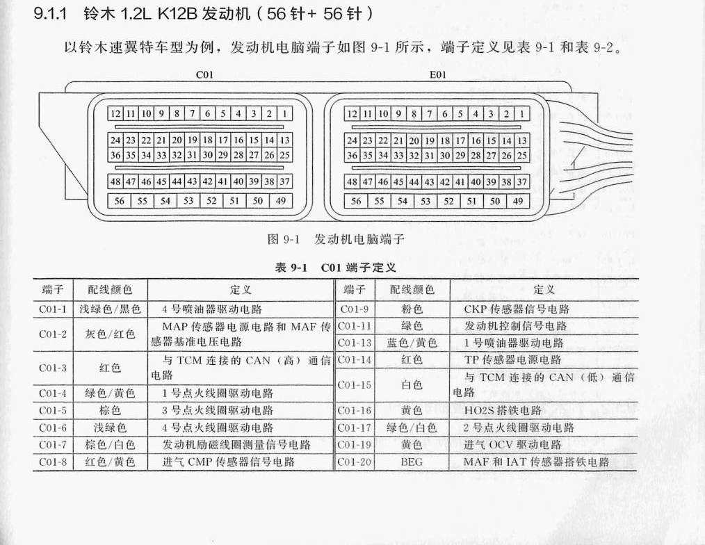 铃木1.2L K12B发动机(56针+56针)端子