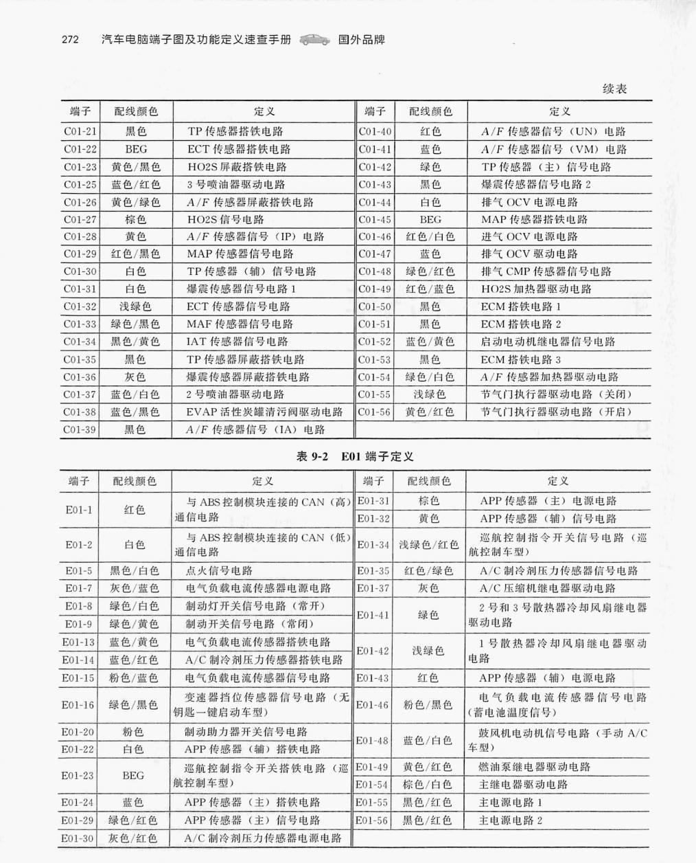 铃木1.2L K12B发动机(56针+56针)端子