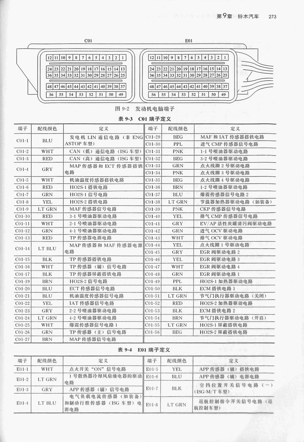 铃木1.2L K12C 发动机(56针+56针)端子